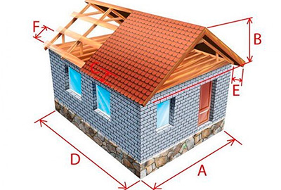 Как рассчитать количество необходимого материала на крышу